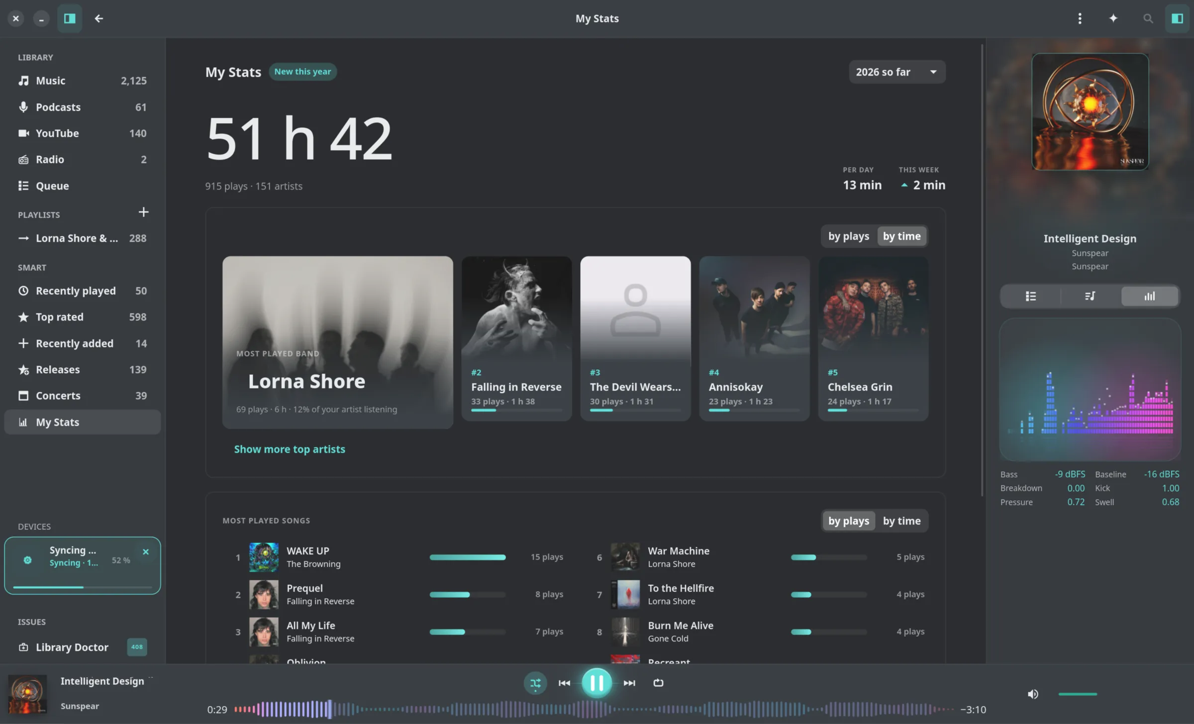 The Reprise My Stats page with artist portraits rankings and listening totals